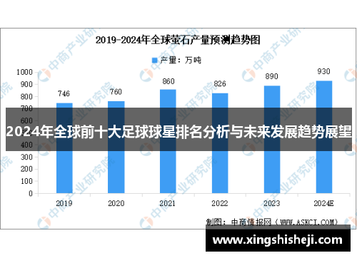 2024年全球前十大足球球星排名分析与未来发展趋势展望