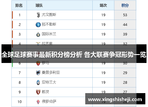 全球足球赛事最新积分榜分析 各大联赛争冠形势一览