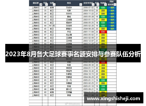 2023年8月各大足球赛事名额安排与参赛队伍分析